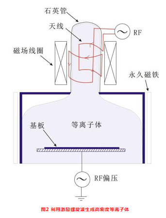 等離子體.png 等離子體.png