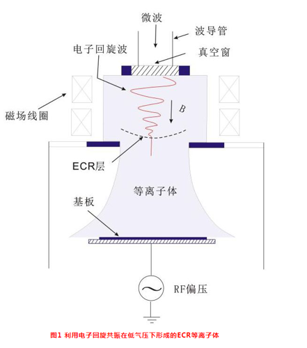 等離子體.png 等離子體.png