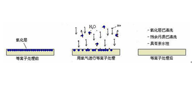 等離子清洗.png