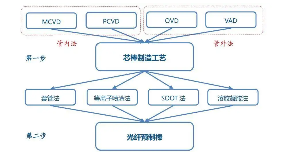 等離子體化學(xué)氣相沉積.png