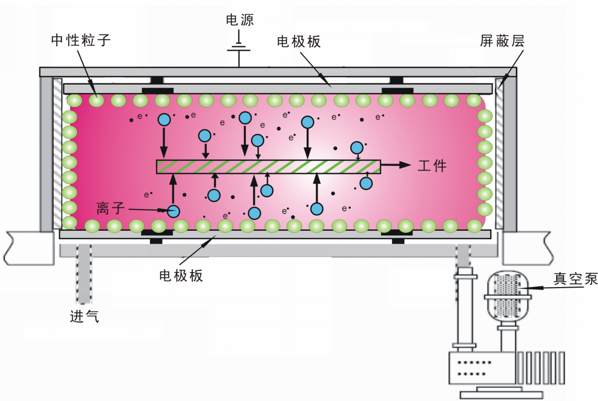 等離子清洗系統.png